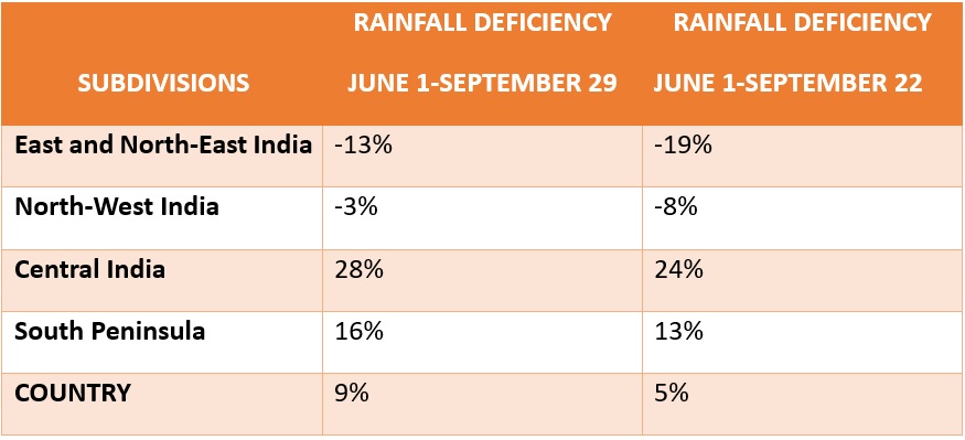 Rainfall-Deficiency-Monsoon-2019