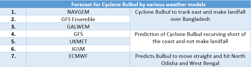 weather-model-