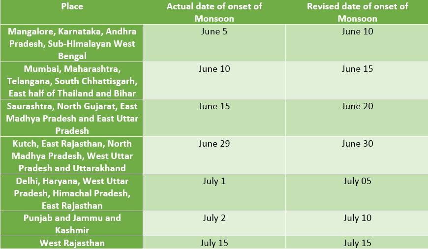 Expected Monsoon onset dates