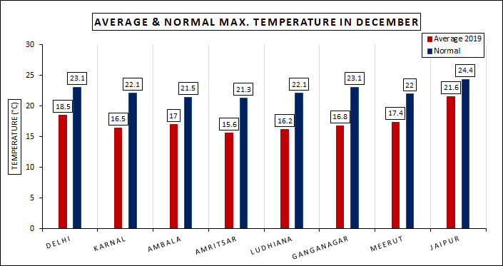 Bar Graph Winters