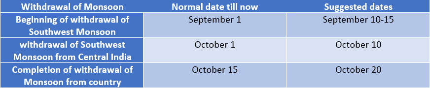 Revised dates for withdrawal of Monsoon