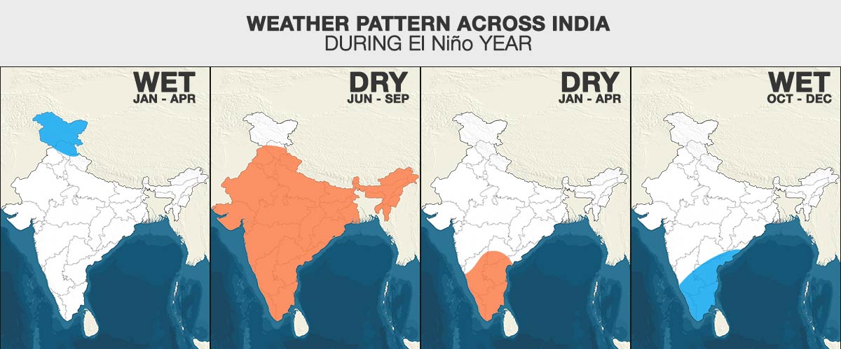 Weather-across-India-During-El-Nino