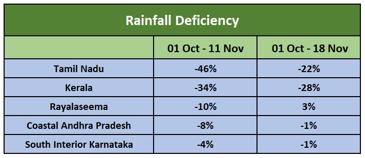 Rainfall Deficiency