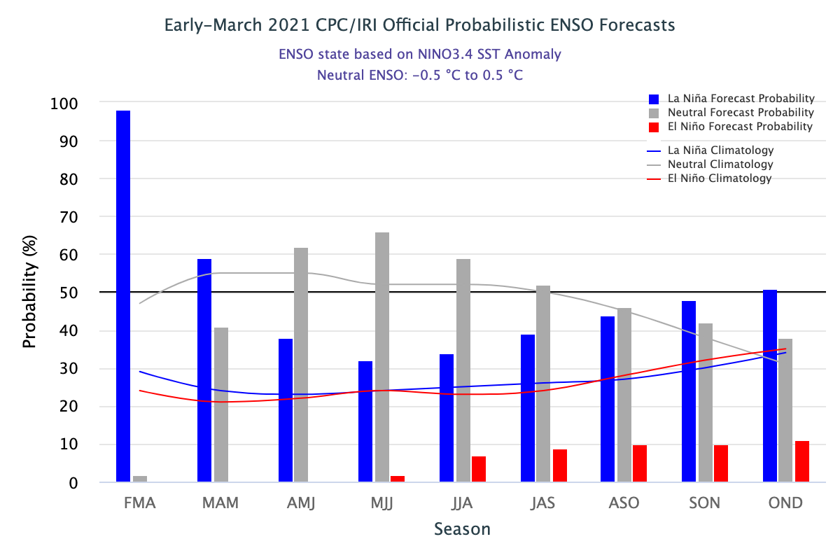 LANINA