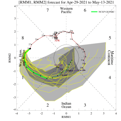 MJO 29 APR