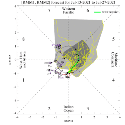 MJO