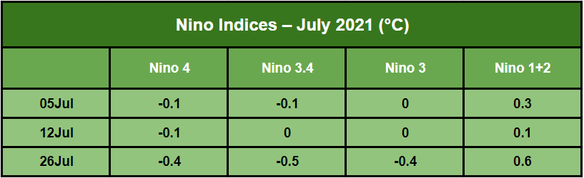 ENSO