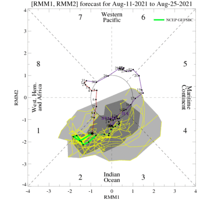 MJO