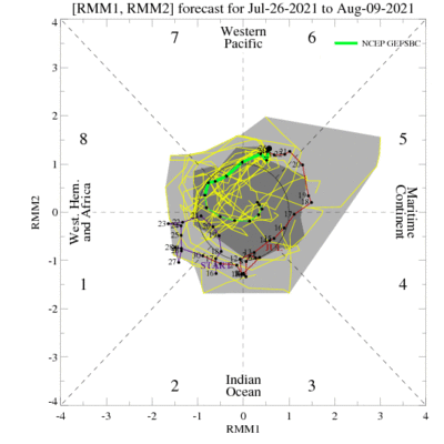 MJO