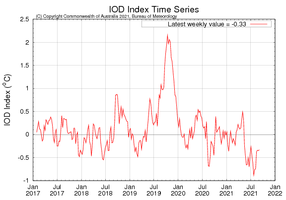 IOD 05 SEP