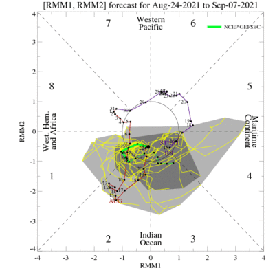 MJO