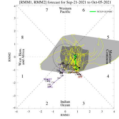 MJO