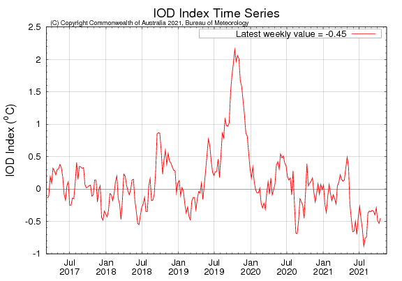 IOD 17OCT