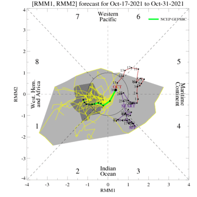 MJO