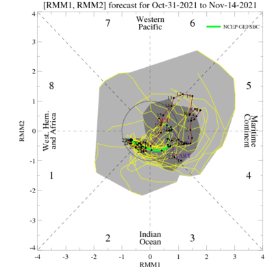 MJO Nov 6