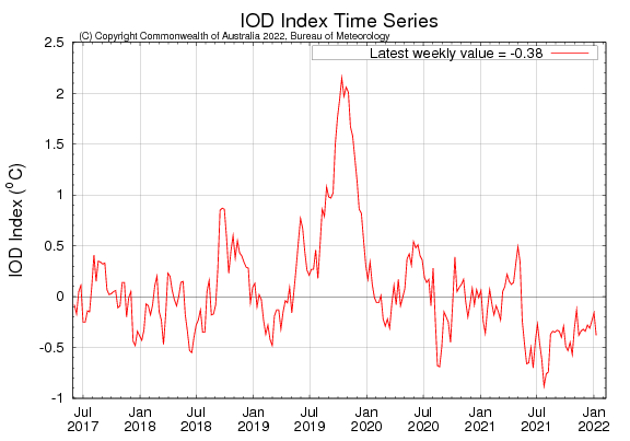 IOD 09 Jan