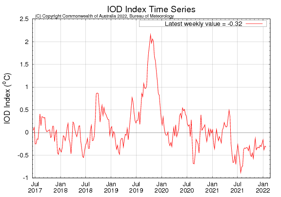 IOD JAN23