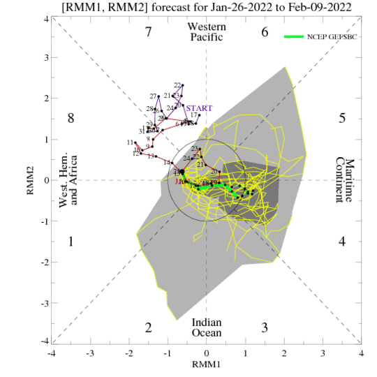 MJO Jan