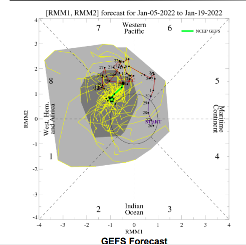 MJO Jan