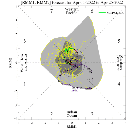 MJO APL