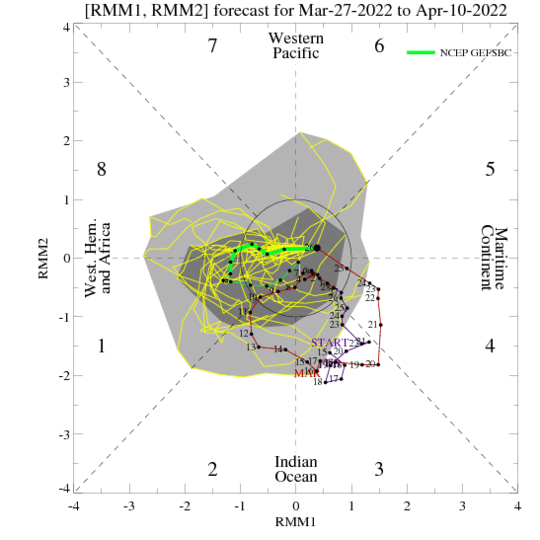 MJO APR