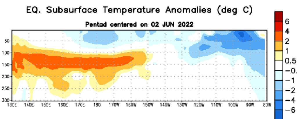 Pacific Ocean temperature