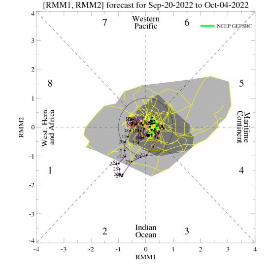 MJO