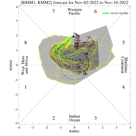 MJO