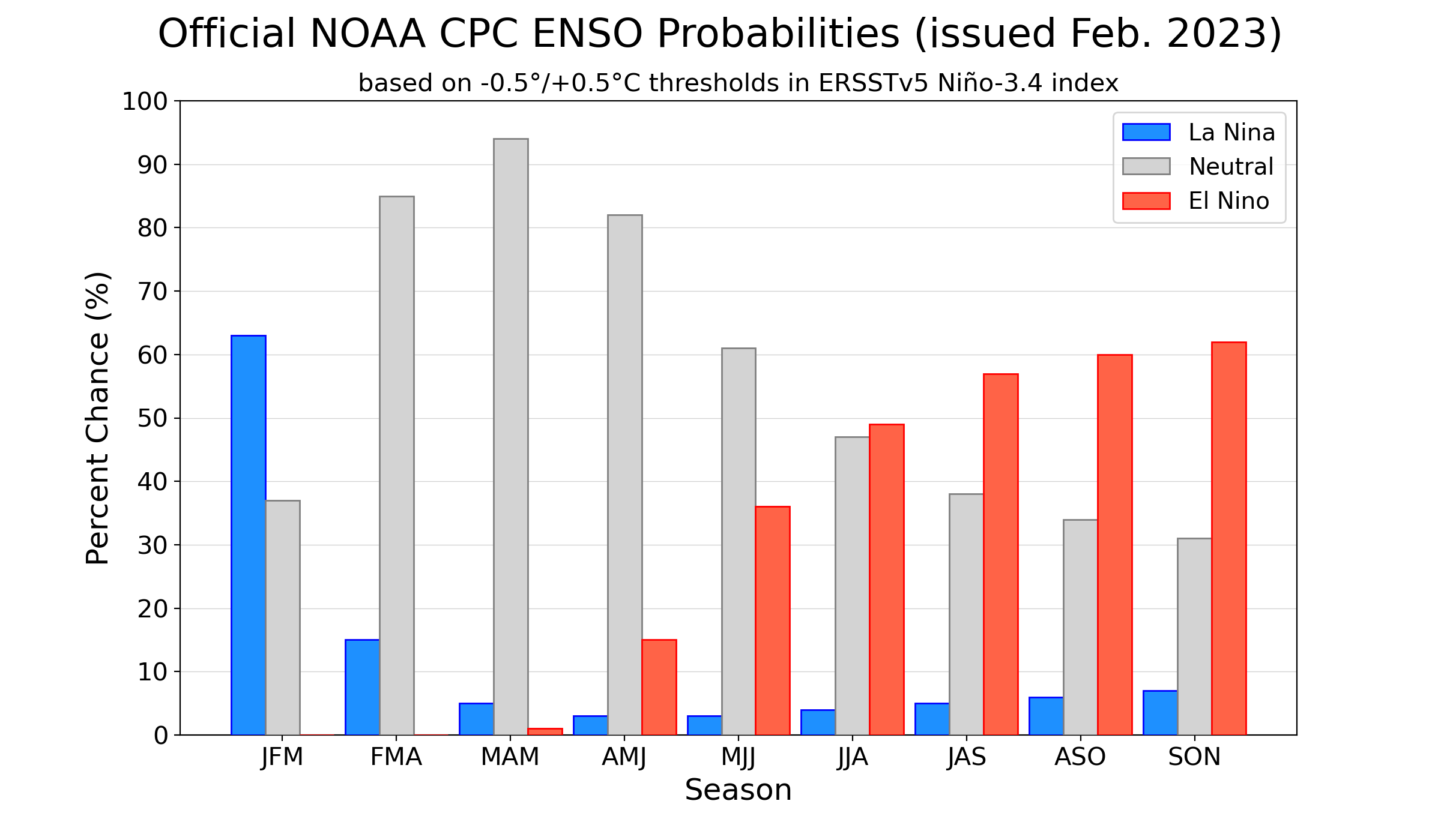 Neutral Nino Conditions By March Evolving El Nino Likely Later Skymet Weather Services 